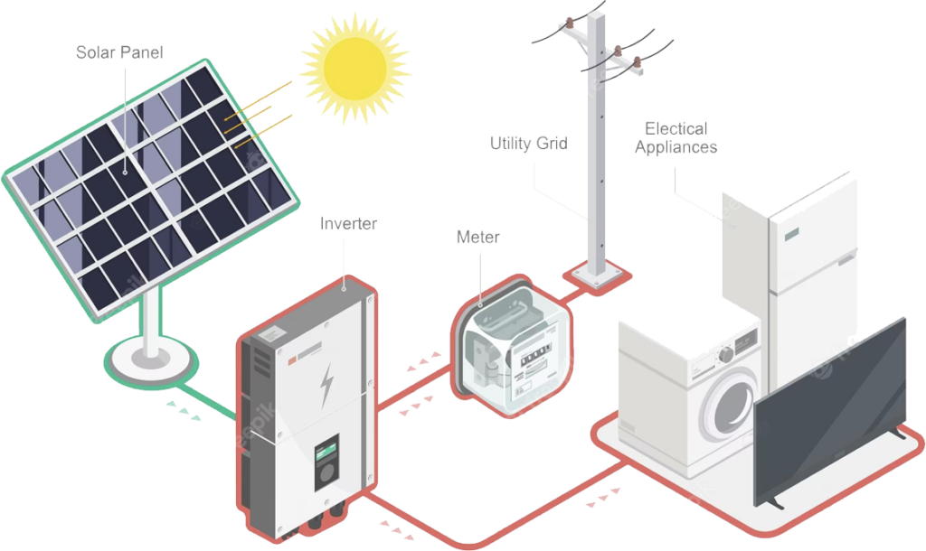 Solar PV Diagram